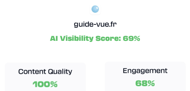visibility score